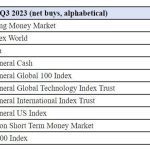 Top Funds