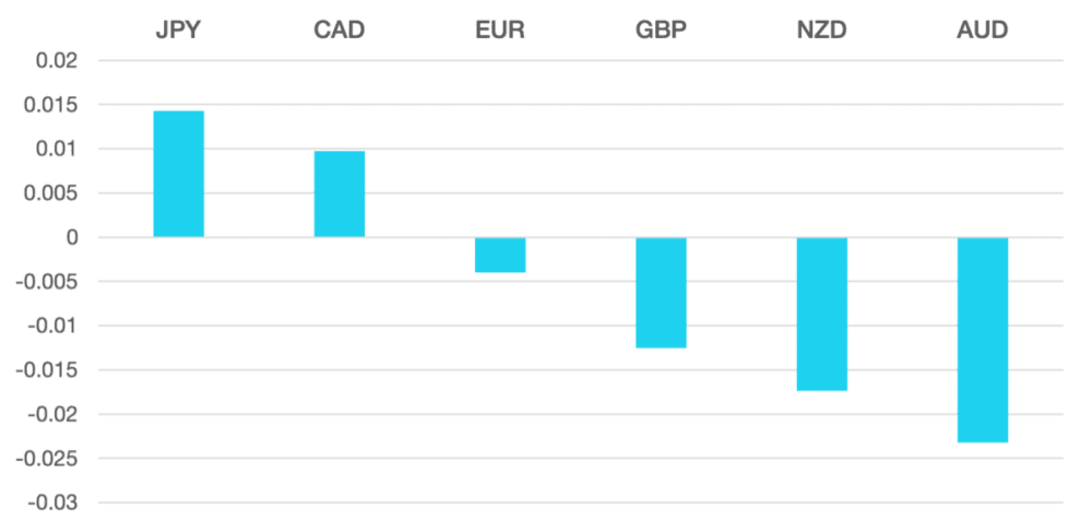 cromwell_fx_marketview_151123