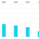 cromwell_fx_marketview_270224.png