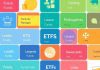 Various types of investment funds in a colorful arrangement.