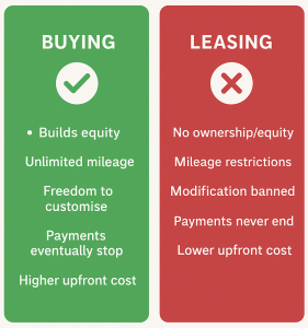 10 Reasons Not to Lease a Car