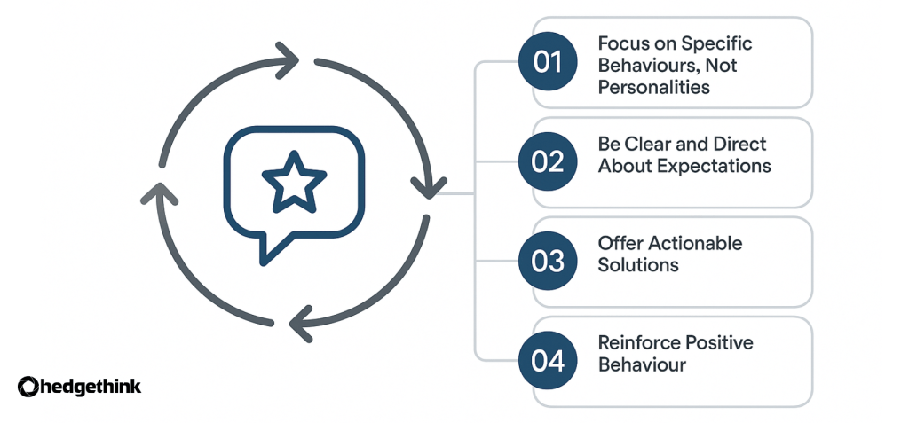 Performance Improvement Plan