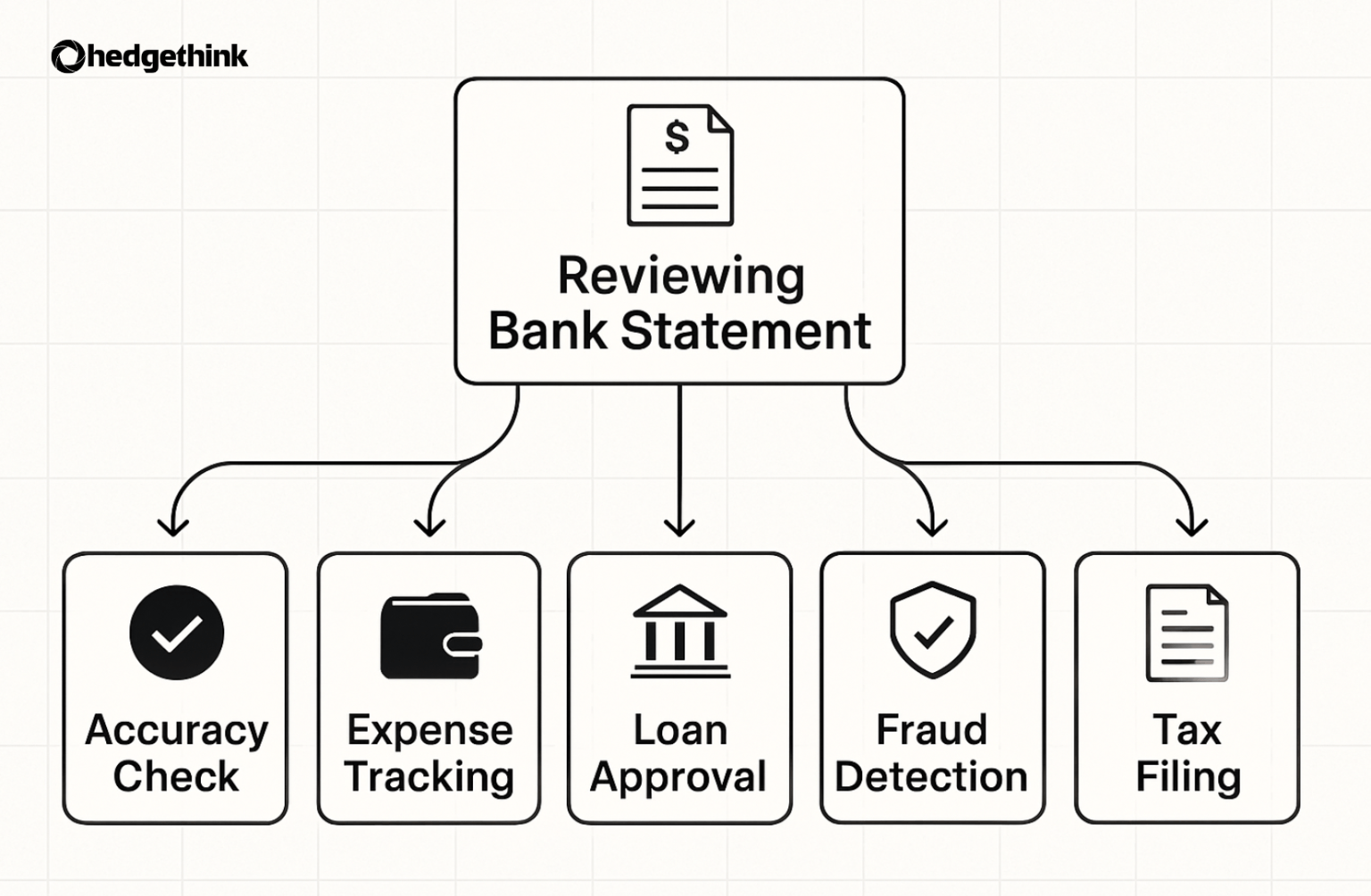 Bank Statement: Definition, Benefits, and Components